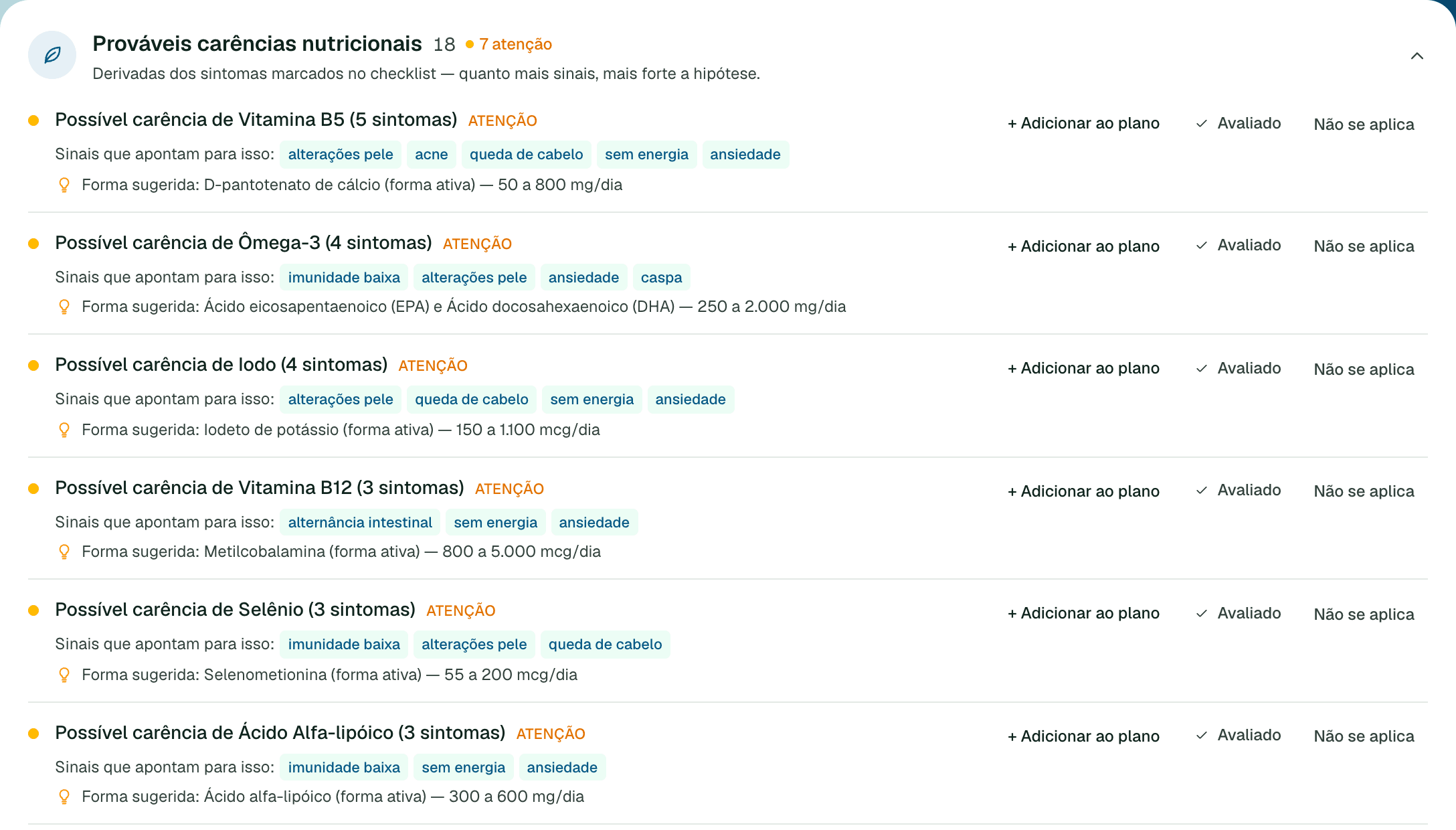 Lista de achados da análise, com severidade e os sinais que apontam para cada um